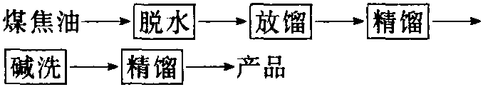 1—甲基萘